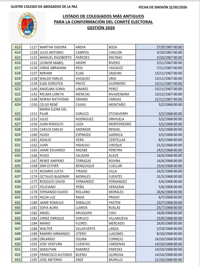 Lista de Colegiados (17)